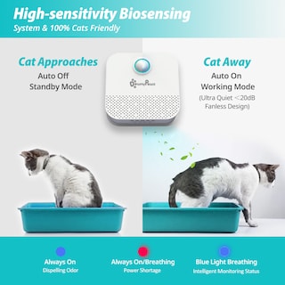 Foto 2 | Purificador Desodorizante Para Mascotas, 4000 Mah, Recargable - Venta Internacional.
