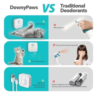Foto 3 | Purificador Desodorizante Para Mascotas, 4000 Mah, Recargable - Venta Internacional.