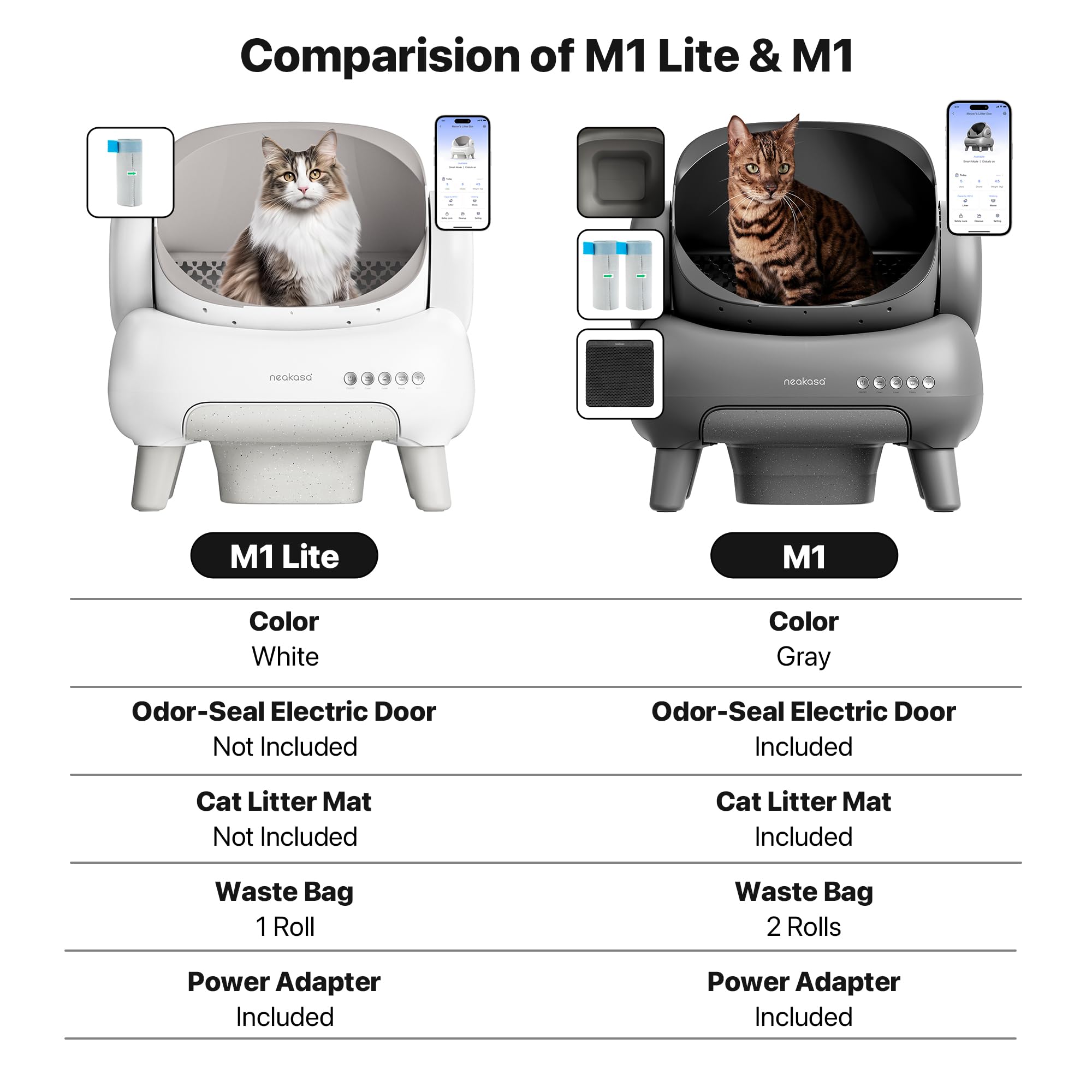 Foto 7 | Caja De Arena Autolimpiante Para Gatos Neakasa M1 Lite Con Tapa Abierta - Venta Internacional.