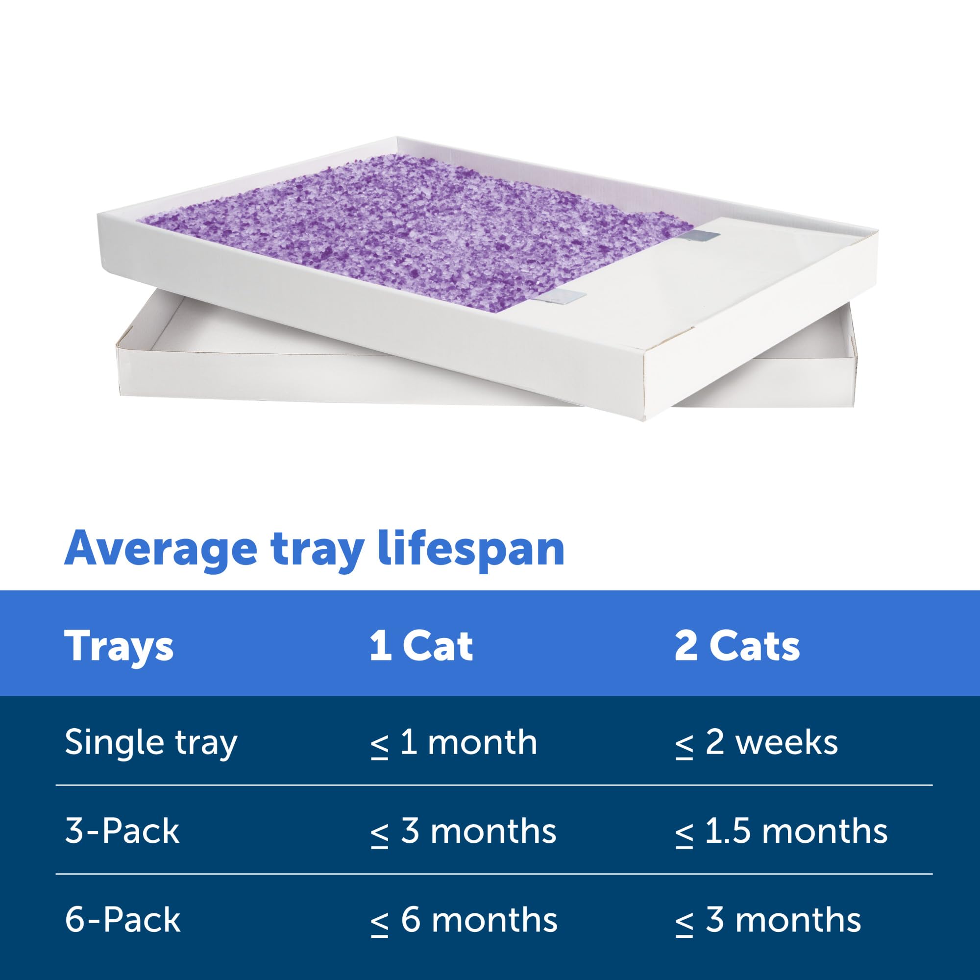 Foto 5 | Recambios Para Bandejas De Arena Para Gatos Petsafe, Sin Cuchara, Cristal (paquete De 6) - Venta Internacional.
