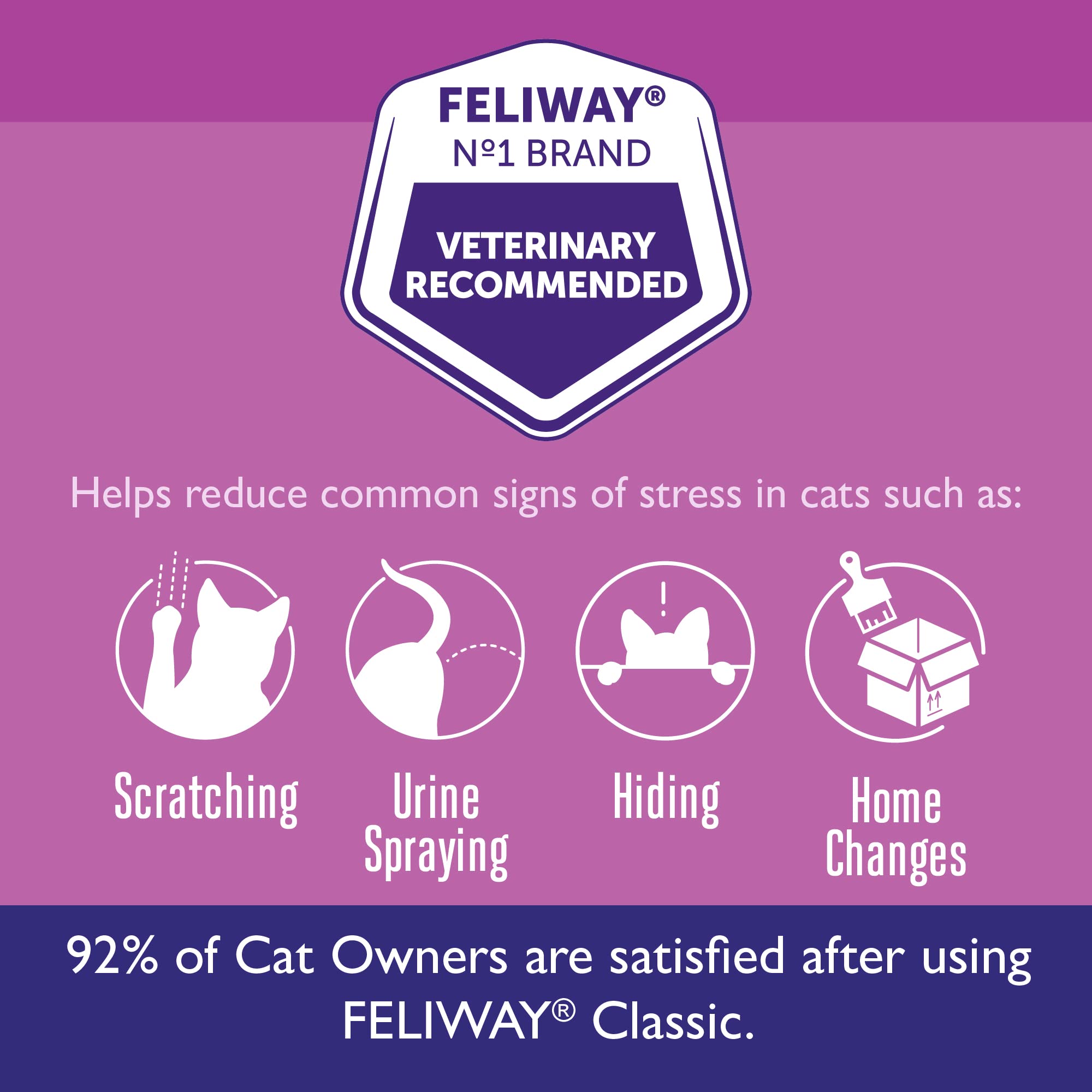 Foto 4 pulgar | Difusor De Feromonas Calmante Para Gatos Feliway Classic, 48 Ml, Kit De Inicio - Venta Internacional.