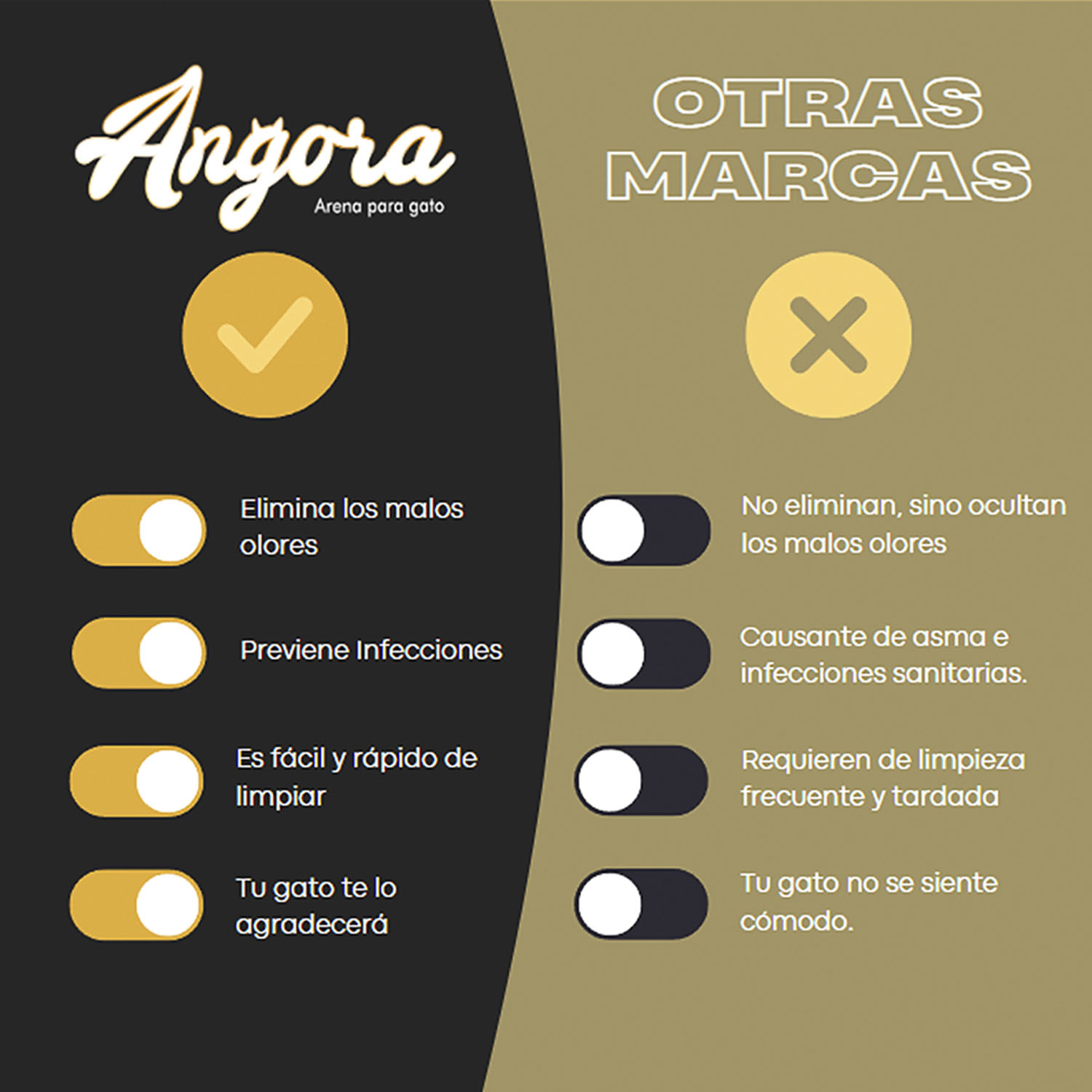 Foto 4 pulgar | Arena Para Gato Angora Super Premium Olor Lavanda 3kg