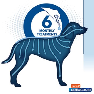 Foto 5 | Tratamiento Tópico Para Perros Hartz Ultraguard Para Pulgas Y Garrapatas, 6 Meses - Venta Internacional.
