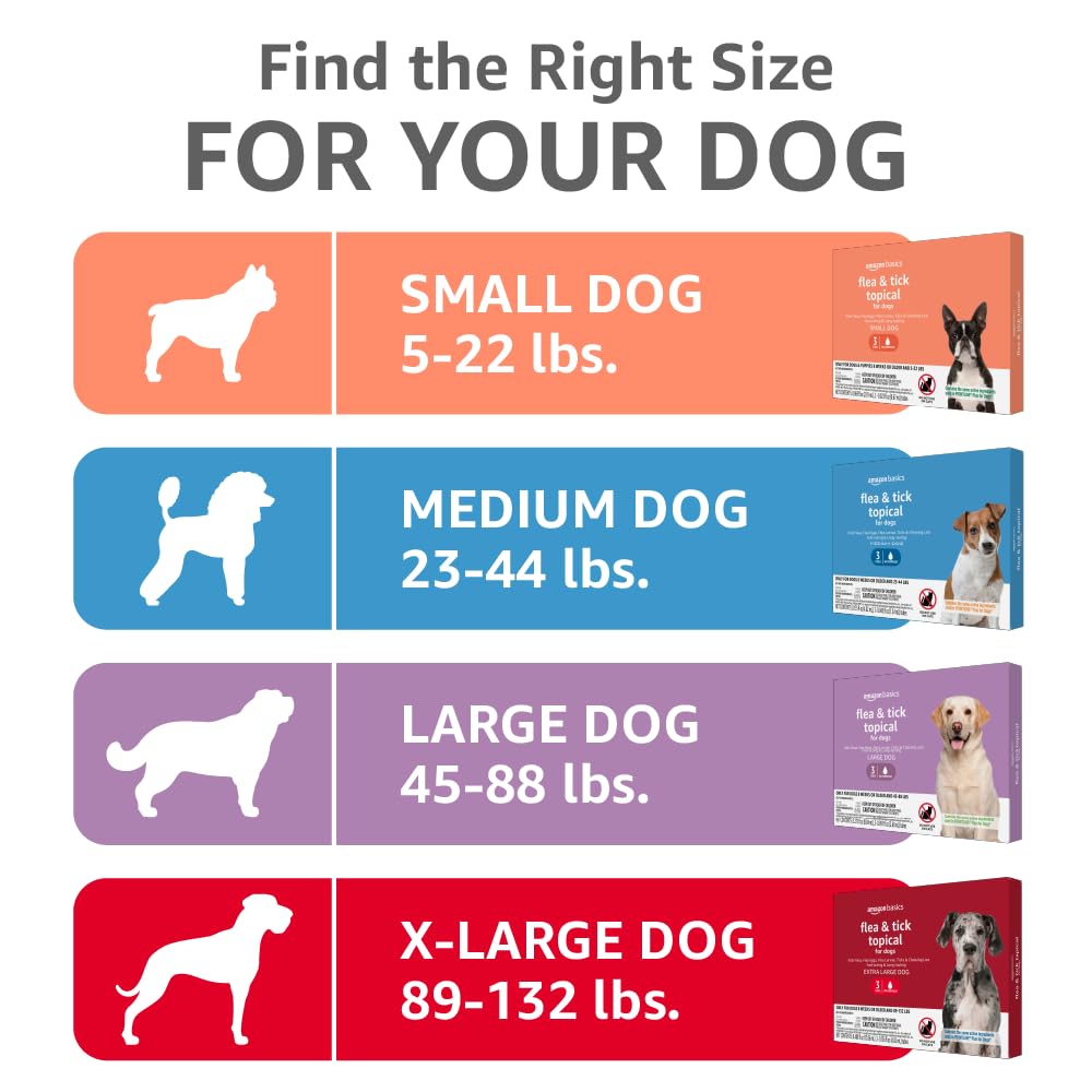 Foto 7 pulgar | Tratamiento Tópico Contra Pulgas Y Garrapatas Para Perros Medianos Amazon Basics - Venta Internacional.