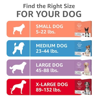 Foto 6 | Tratamiento Tópico Contra Pulgas Y Garrapatas Para Perros Medianos Amazon Basics - Venta Internacional.