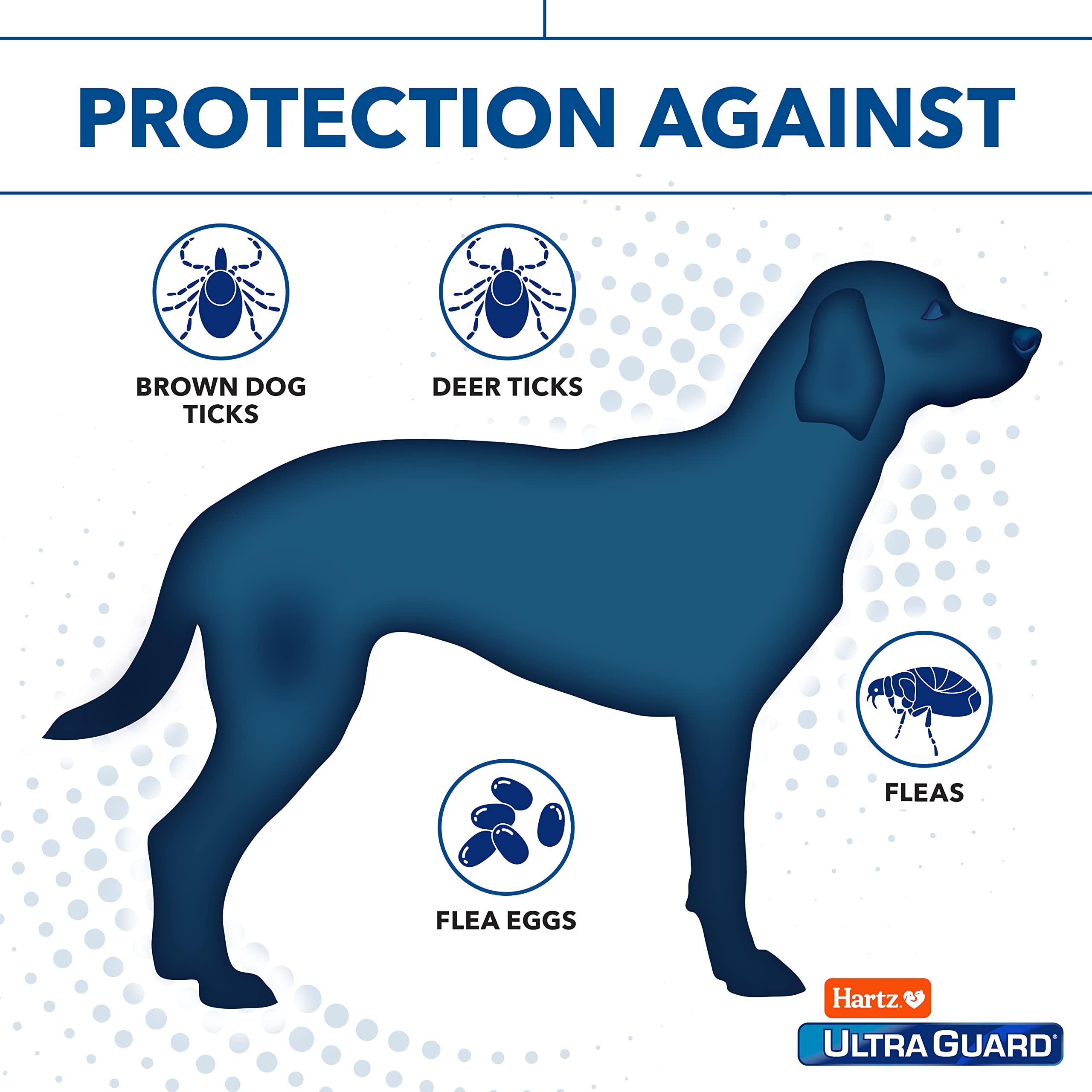 Foto 5 pulgar | Tratamiento Tópico Contra Pulgas Y Garrapatas Hartz Ultraguard Para Perros De Más De 60 Libras - Venta Internacional.
