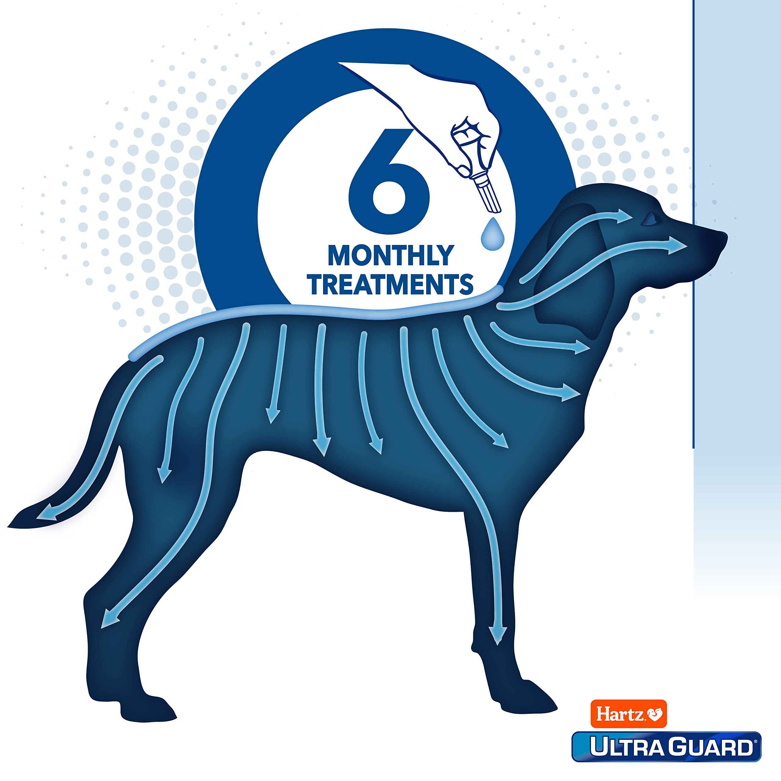 Foto 6 pulgar | Tratamiento Tópico Contra Pulgas Y Garrapatas Hartz Ultraguard Para Perros De Más De 60 Libras - Venta Internacional.