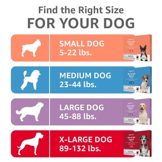 Foto 6 | Tratamiento Tópico Para Pulgas Y Garrapatas Amazon Basics Para Perros Grandes - Venta Internacional.