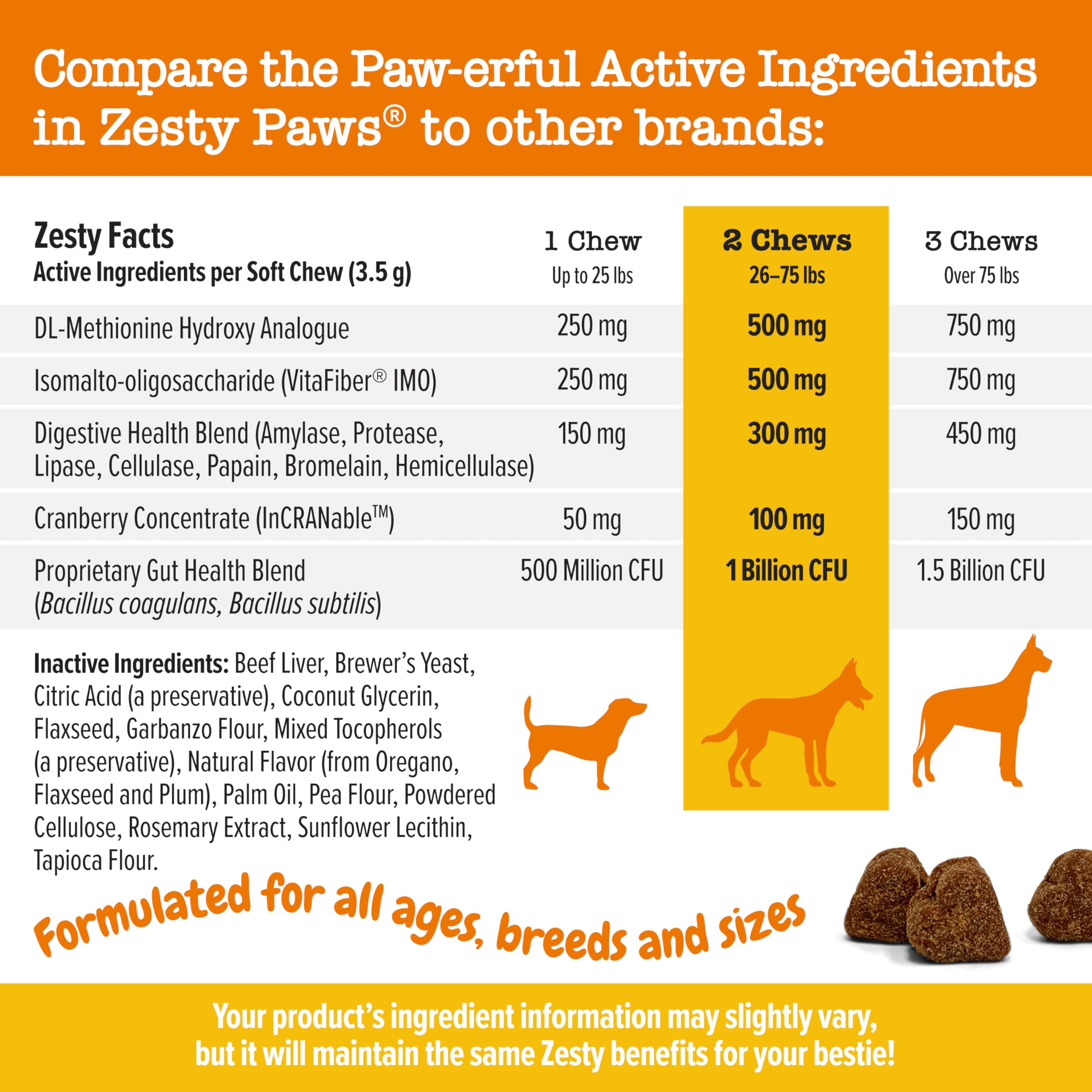 Foto 5 pulgar | Soft Chews Zesty Paws Stay Green Bites Para Perros, 90 G De Ternera - Venta Internacional.