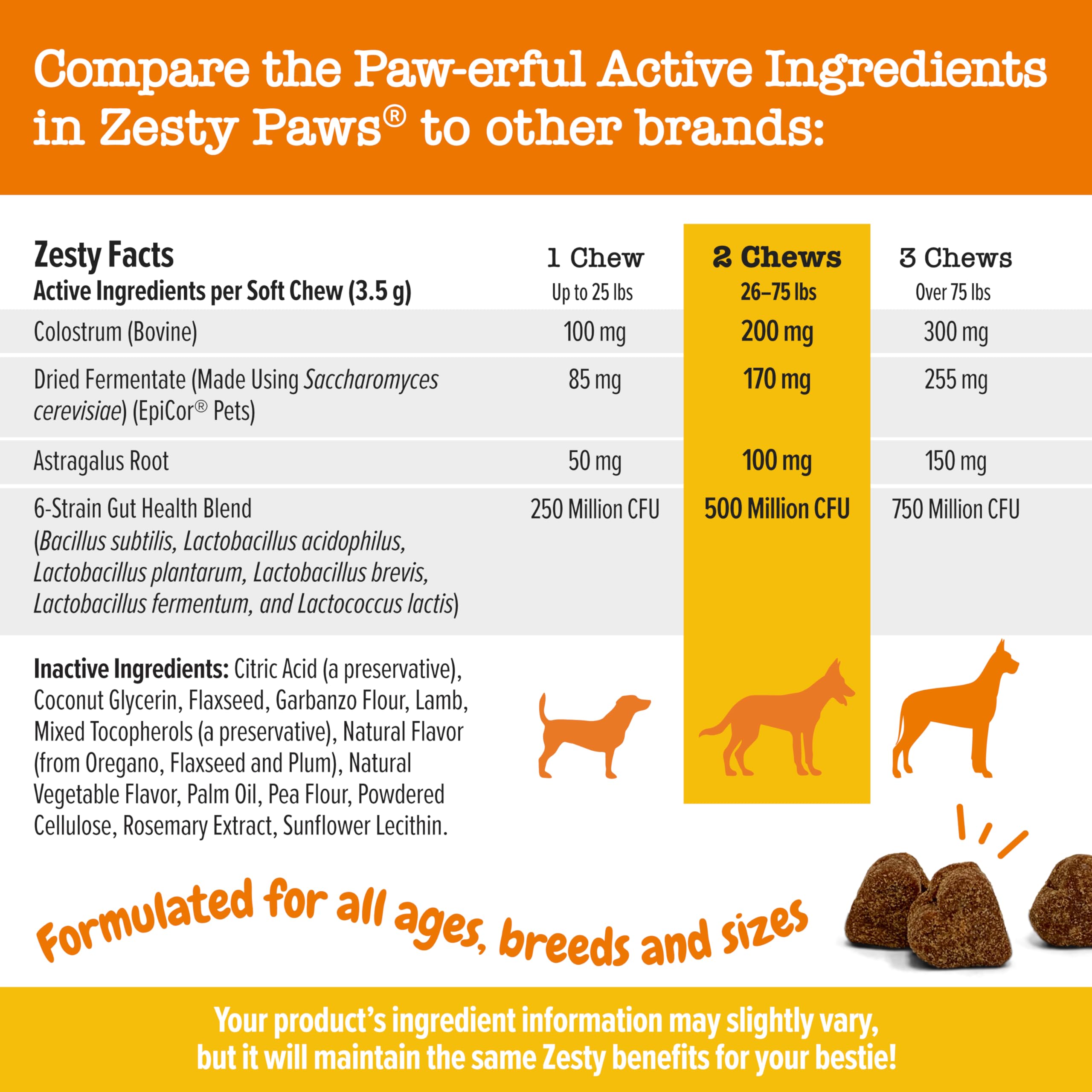 Foto 5 pulgar | Probióticos Para Aliviar La Alergia En Perros, Masticables, Zesty Paws, Que Pican La Piel - Venta Internacional.