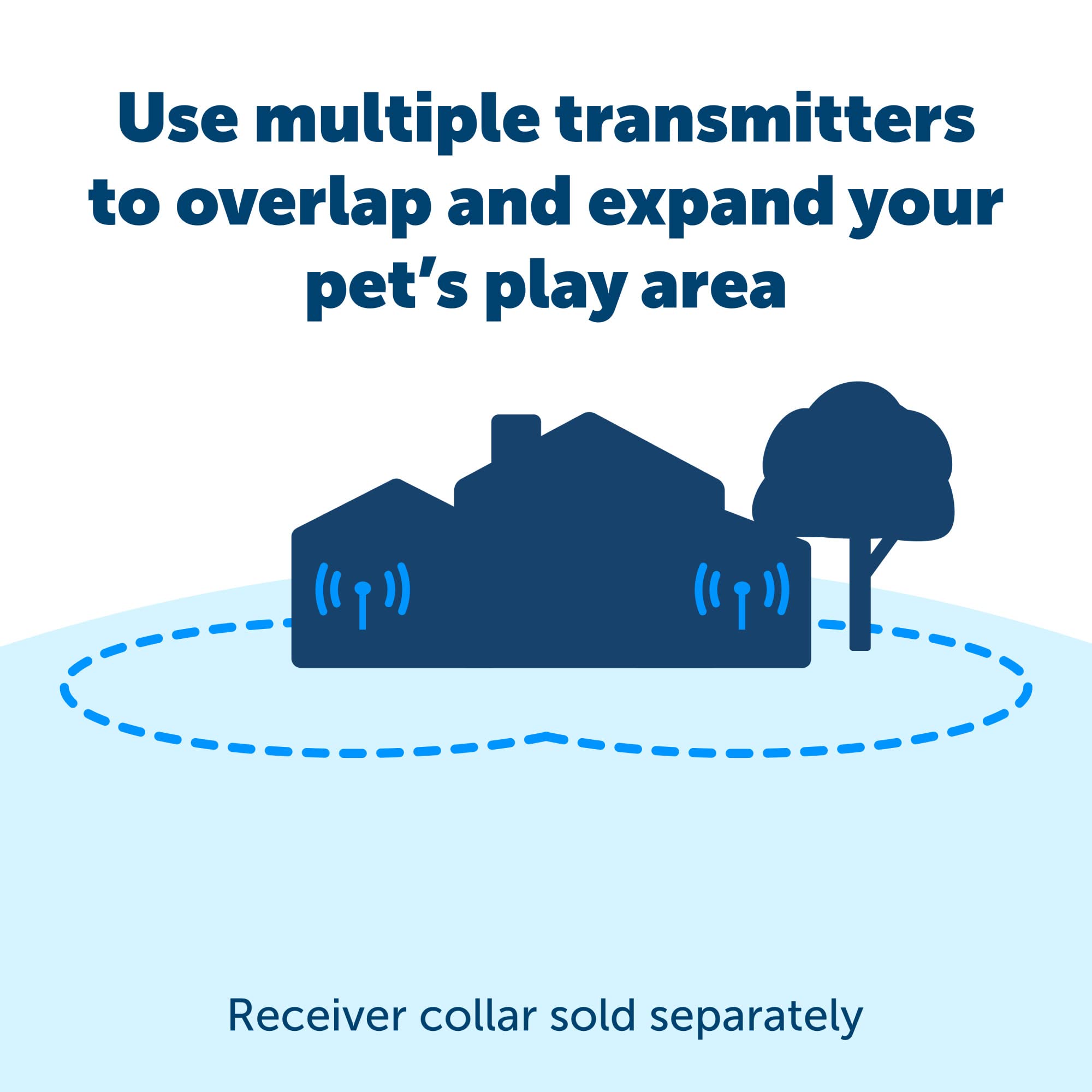 Foto 2 | Transmisor Inalámbrico Para Vallas Petsafe Stay & Play Extra - Venta Internacional.