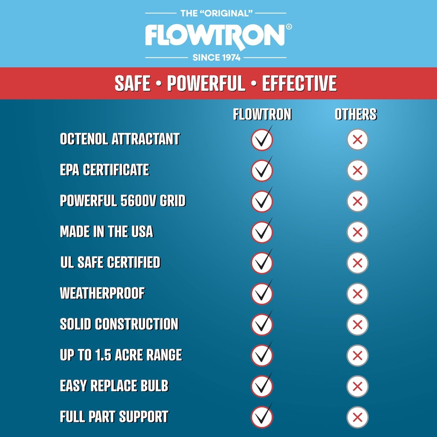 Foto 4 | Bombilla Bug Zapper Flowtron De 1 Acre, Cobertura Exterior, 40 W, 5600 V - Venta Internacional.
