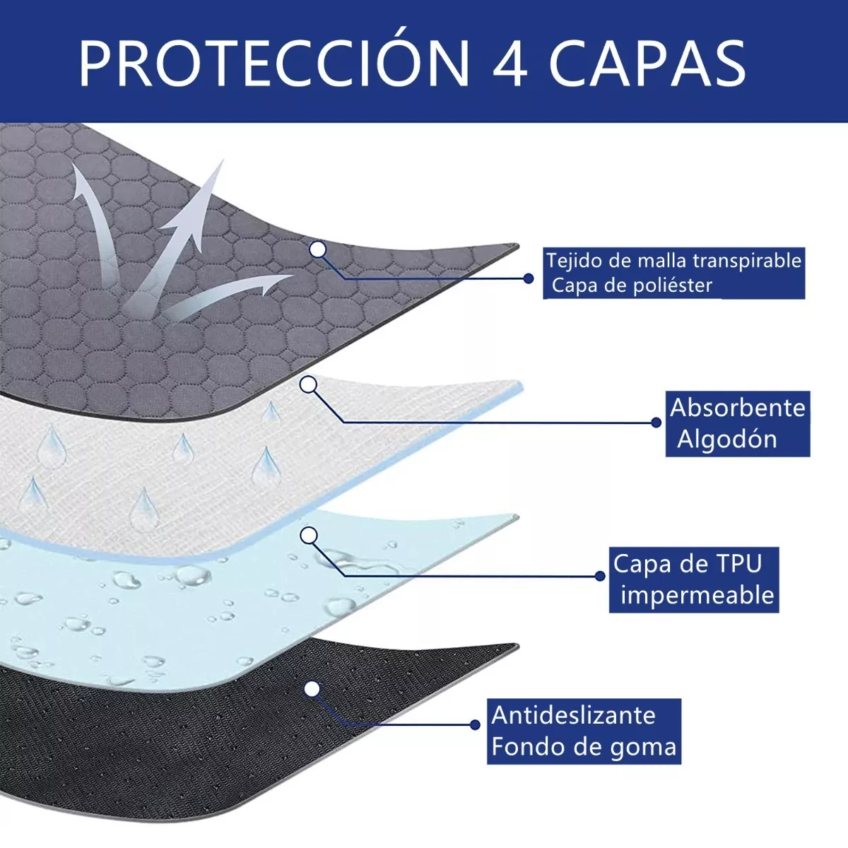 Foto 4 pulgar | Par Almohadillas Lavables Para Pipí De Perro, Eo Safe Imports Esi-9828 Gris.