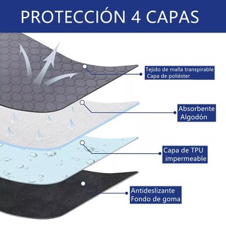 Foto 3 | Par Almohadillas Lavables Para Pipí De Perro, Eo Safe Imports Esi-9828 Gris.