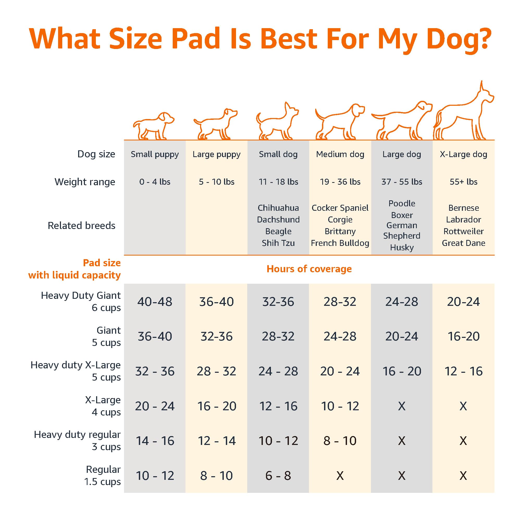 Foto 5 pulgar | Almohadillas Para Orinar Amazon Basics Para Perros Y Cachorr - Venta Internacional.