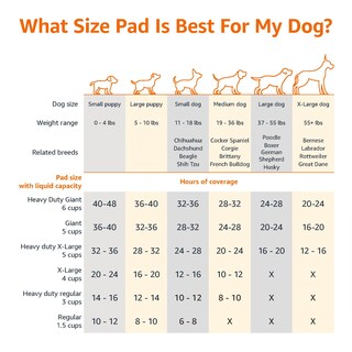 Foto 4 | Almohadillas Para Orinar Amazon Basics Para Perros Y Cachorr - Venta Internacional.