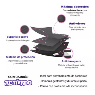 Foto 2 | Set 14 Pz Tapete Entrenador Para Perro Pañal Absorbente Eo Safe Imports Esi-15404 Negro
