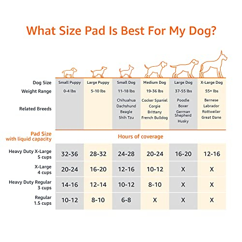 Foto 7 pulgar | Almohadillas Para Orinar Amazon Basics Para Entrenar A Perros Y Cachorros A Ir Al Baño, 150 Unidades - Venta Interna