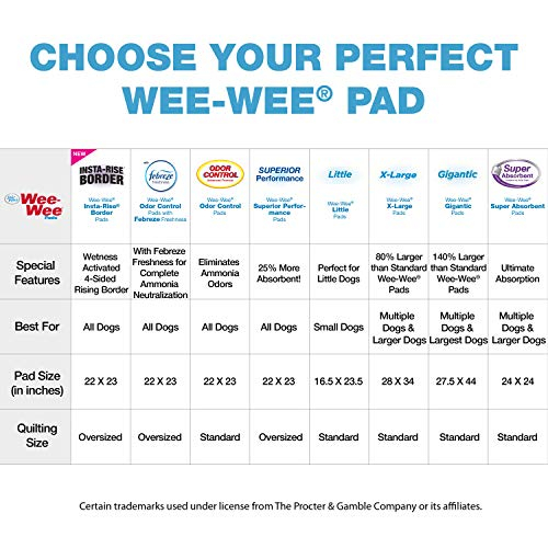Foto 5 | Almohadillas De Entrenamiento Four Paws Wee-wee Superabsorbentes, 75 Unidades - Venta Internacional.