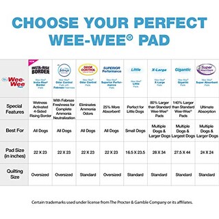 Foto 5 | Almohadillas De Entrenamiento Four Paws Wee-wee Superabsorbentes, 75 Unidades - Venta Internacional.