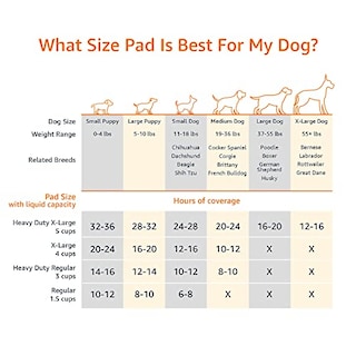 Foto 5 | Almohadillas De Entrenamiento Amazon Basics Odor-control Carbon Para Perros - Venta Internacional.