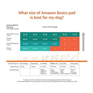 Foto 6 | Almohadillas Para Orinar Para Perros Y Cachorros Amazon Basics Heavy Duty, Paquete De 50 - Venta Internacional.