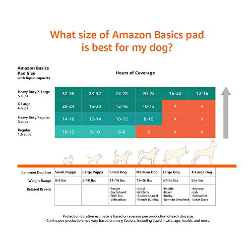 Foto 7 pulgar | Almohadillas De Entrenamiento Amazon Basics Odor-control Carbon Para Perros 80- - Venta Internacional.