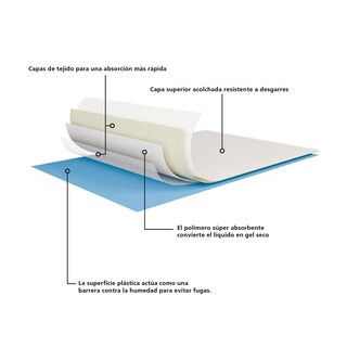 Foto 3 | Tapetes Absorbentes Para Perros Kirkland Xg 100pz