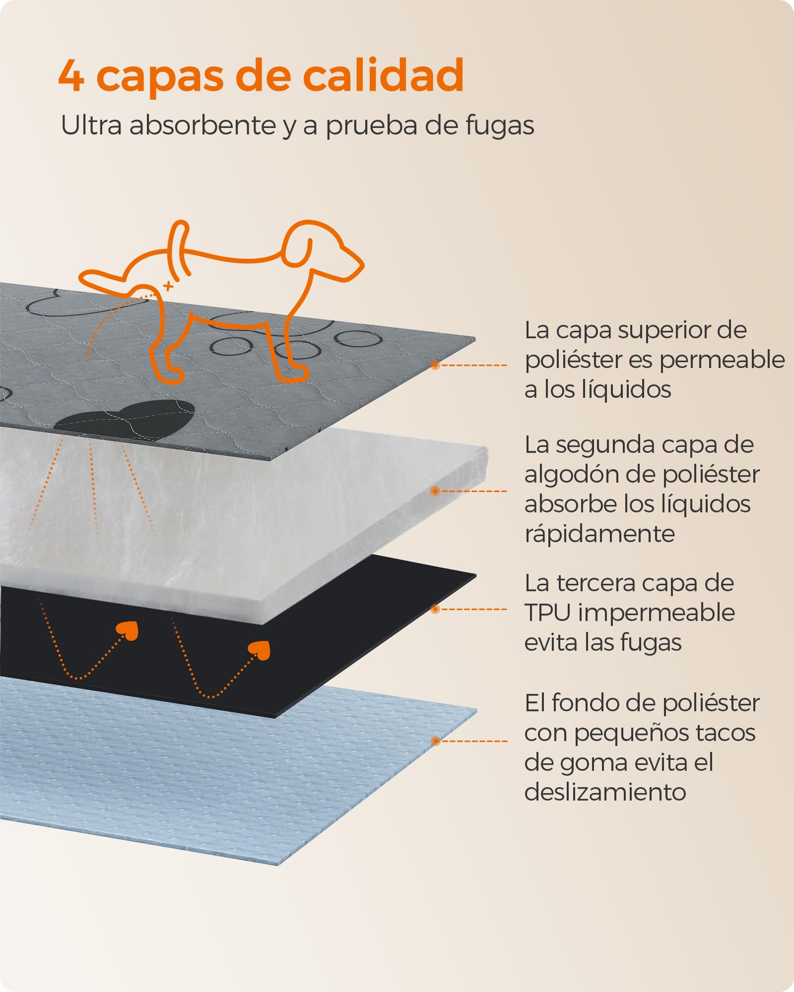 Foto 4 pulgar | Alfombrillas Lavables Para Perros Feandrea Mptd048g01, 152 X 122 Cm, Gris, 2 Unidades