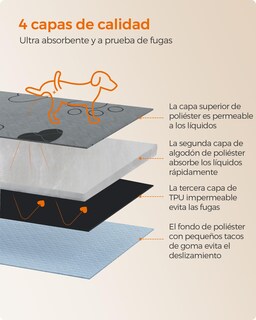Foto 3 | Alfombrillas Lavables Para Perros Feandrea, Reutilizables, Absorbentes, 183 X 183 Cm, Color Gris