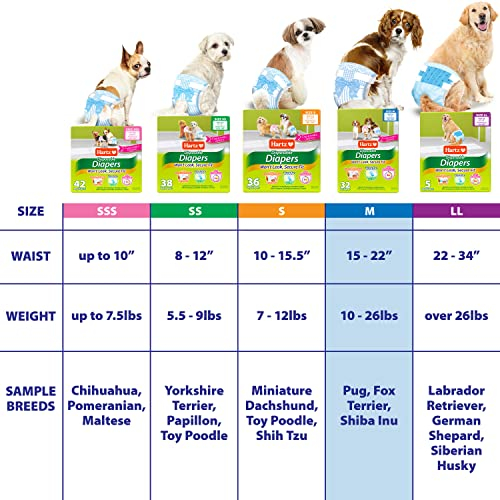 Foto 7 pulgar | Pañales Desechables Para Perros Hartz Flashdry Gel Technology M 32 - Venta Internacional.