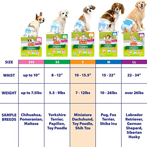 Foto 7 pulgar | Pañales Desechables Para Perros Hartz Flashdry Gel Technology S 36 - Venta Internacional.