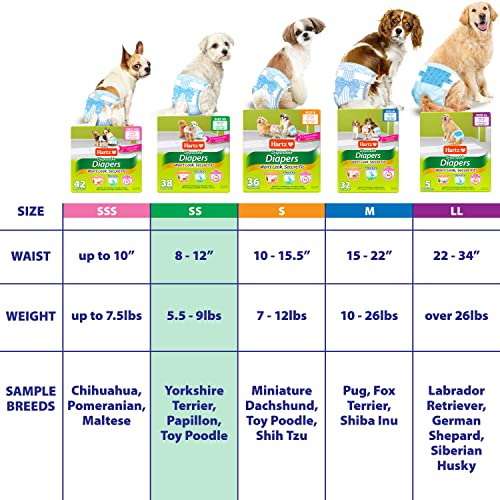 Foto 6 pulgar | Pañales Desechables Para Perros Hartz Flashdry Gel Ss, 38 Unidades - Venta Internacional.