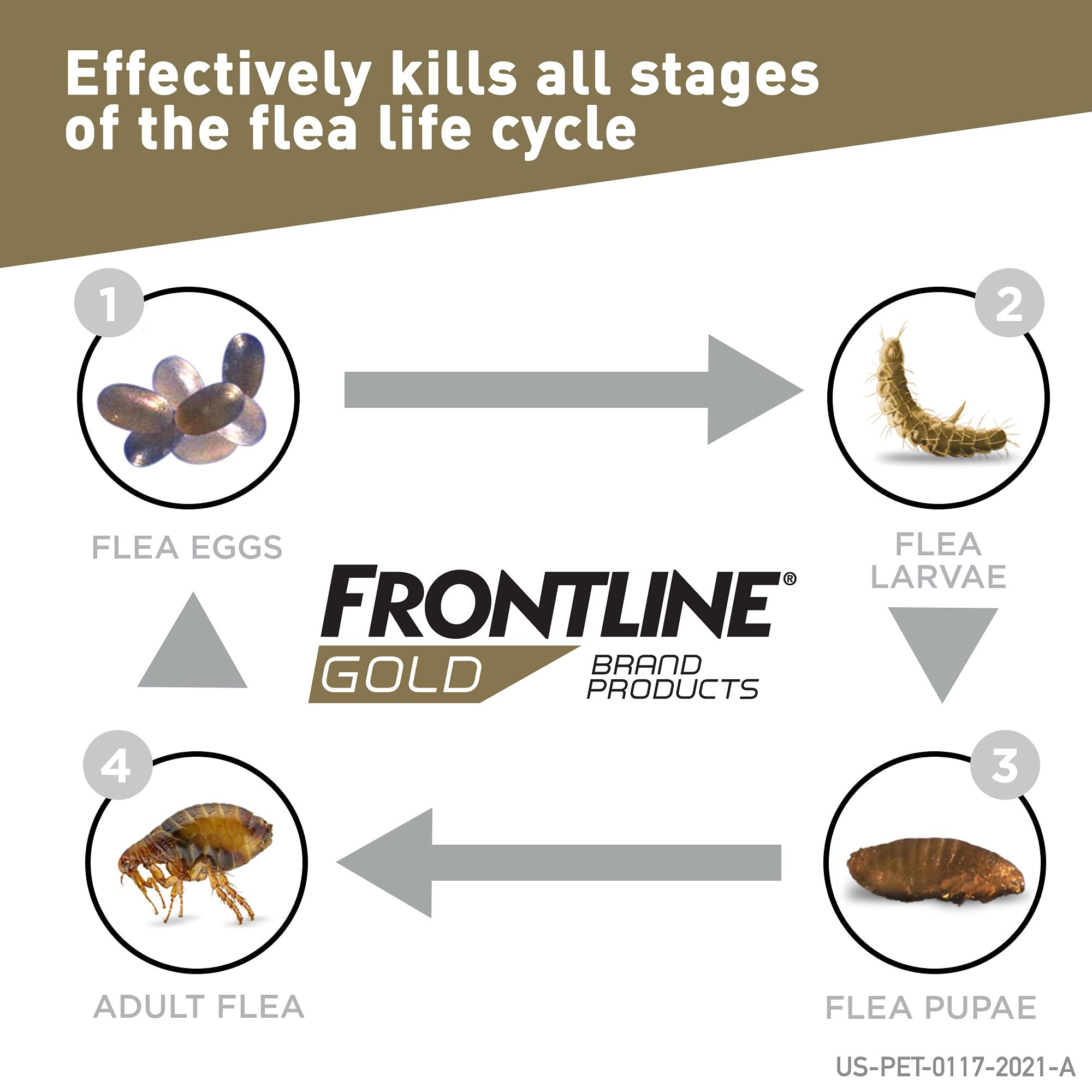 Foto 4 pulgar | Tratamiento Antipulgas Y Garrapatas Frontline Gold Para Perros Pequeños De 2,3 A 10 Kg - Venta Internacional.