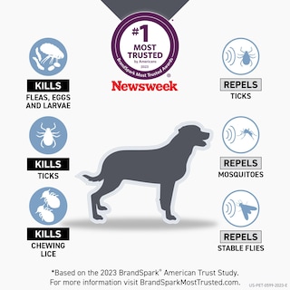 Foto 2 | Protector Frontline Para El Tratamiento De Pulgas Y Garrapatas Para Perros Grandes - Venta Internacional.