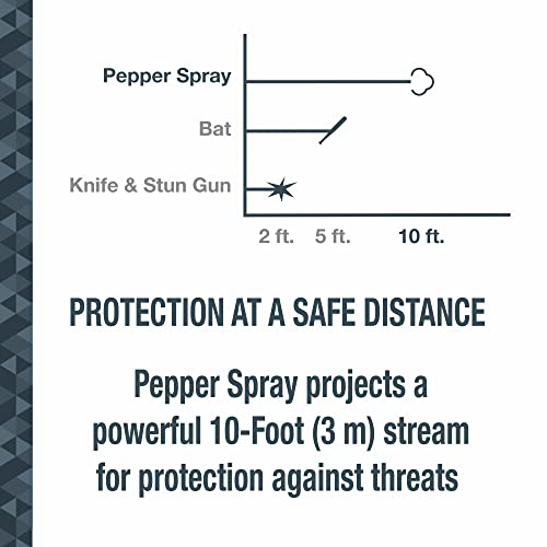 Foto 7 | Spray Protector Para Perros Sabre Red, 14 Ráfagas, Alcance 4 M, Con Llavero - Venta Internacional.