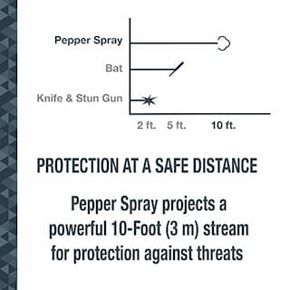 Foto 7 | Spray Protector Para Perros Sabre Red, 14 Ráfagas, Alcance 4 M, Con Llavero - Venta Internacional.