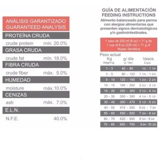 Foto 2 | Alimento para Mascota Nupec Sensitive de 2 Kg