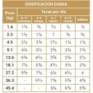 Foto 3 | Alimento para Perro Diamond Light de 6.7 KG