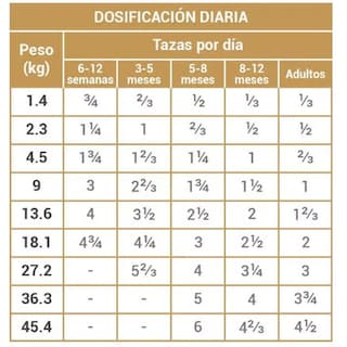 Foto 2 | Alimento para Perro Diamond Premium 18 kg