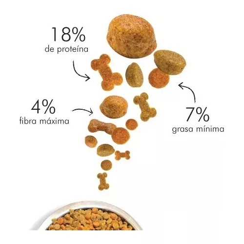 Foto 4 pulgar | Croquetas para Perro Guf 25 Kg