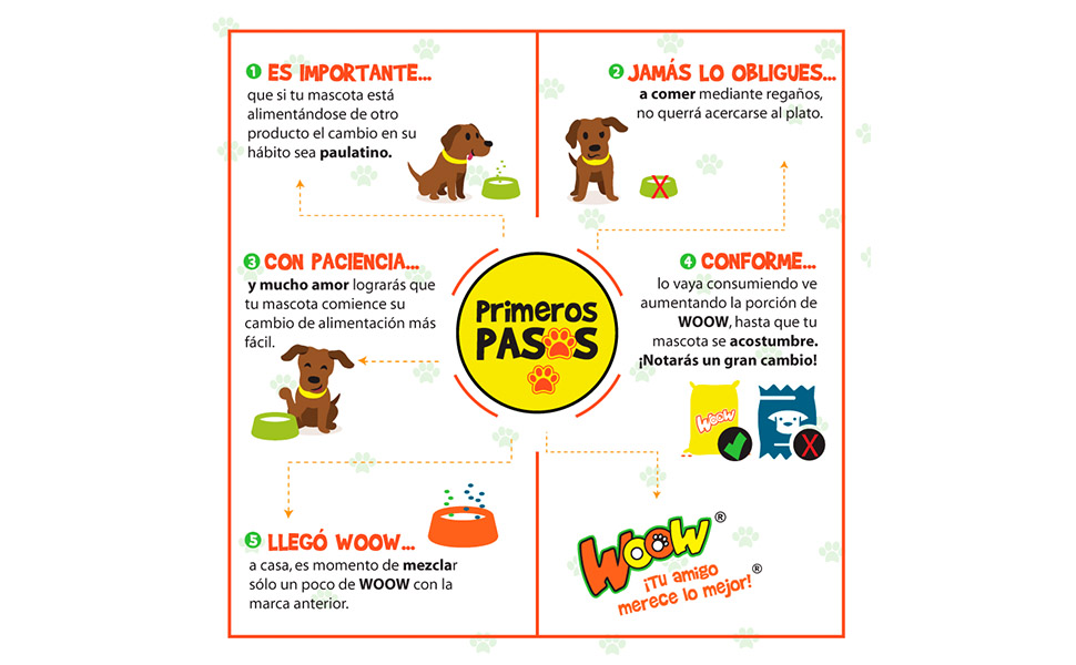 Foto 5 | Alimento Woow Mini de 25 Kg para Razas Pequeñas