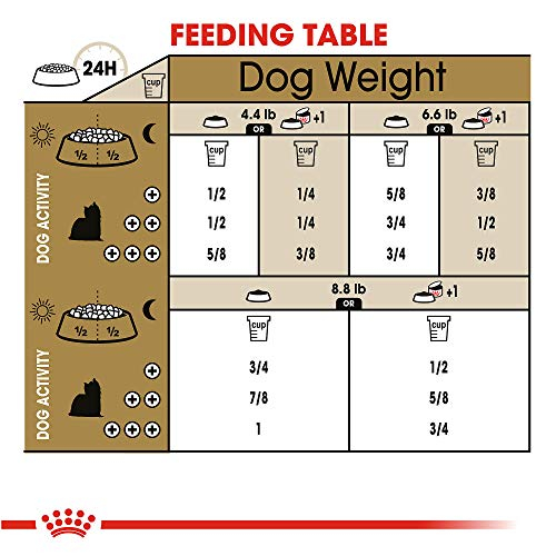 Foto 5 pulgar | Alimento Para Perros Royal Canin Yorkshire Terrier Adulto 1,13 Kg - Venta Internacional.