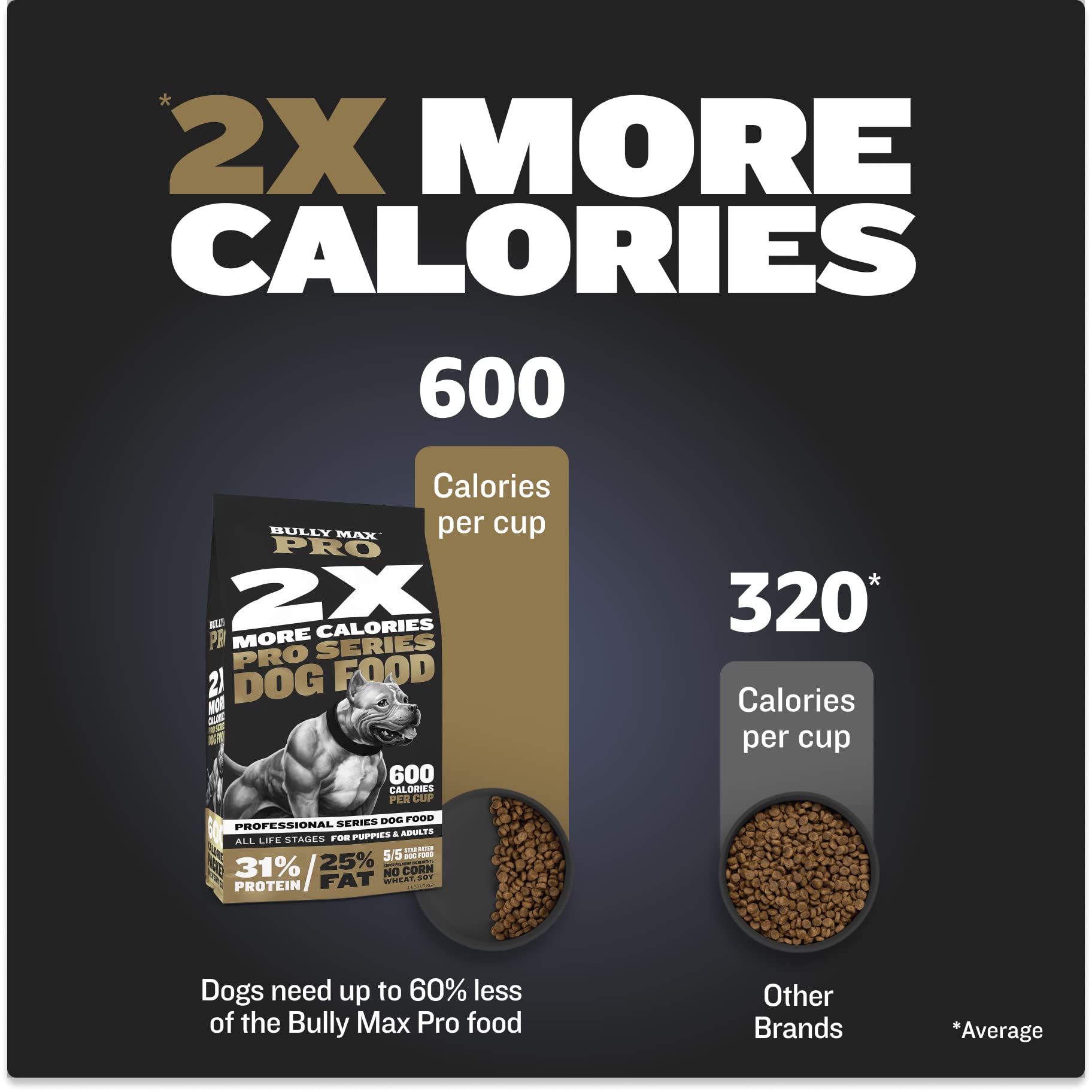 Foto 4 pulgar | Alimento Para Perros Bully Max 2x Calorie Dry Pro Series 600 Kcal/taza - Venta Internacional.