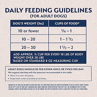 Foto 5 | Alimento Para Perros Natural Balance L.i.d. Para Adultos De Razas Pequeñas Con Cereales - Venta Internacional.