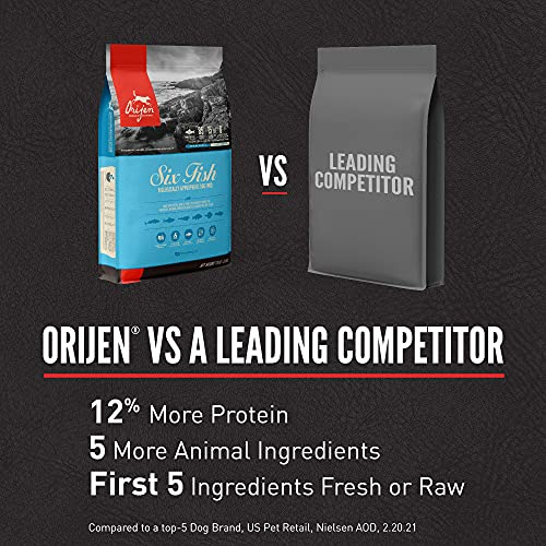 Foto 7 | Alimento Seco Para Perros Orijen Six Fish Recipe De 5,9 Kg Con Alto Contenido De Proteínas - Venta Internacional.