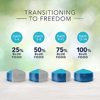 Foto 6 | Comida Para Perros Blue Buffalo Freedom, Receta De Carne Sin Cereales, 10,89 Kg - Venta Internacional.