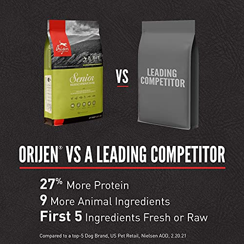 Foto 8 pulgar | Alimento Para Perros Orijen Senior Recipe Rico En Proteínas, 5,9 Kg - Venta Internacional.