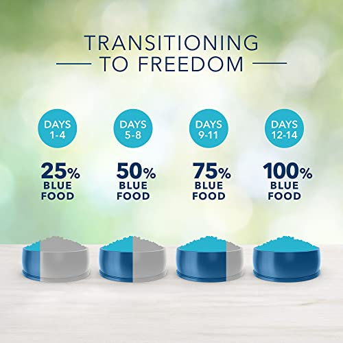 Foto 6 | Alimento Para Perros Blue Buffalo Freedom, Sin Cereales, Raza Pequeña, 1,8 Kg - Venta Internacional.