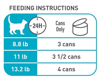 Foto 4 | Comida Húmeda Para Gatos Royal Canin Feline Urinary Care 90 Ml X6 - Venta Internacional.